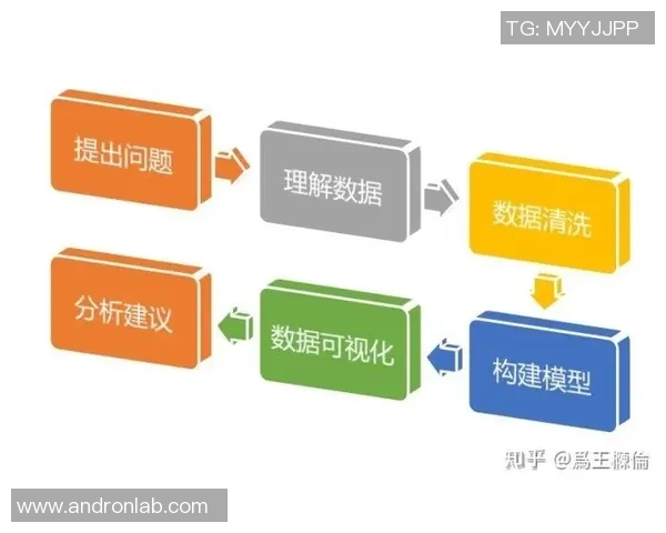 南京街舞队节奏表现数据分析与提升策略探讨