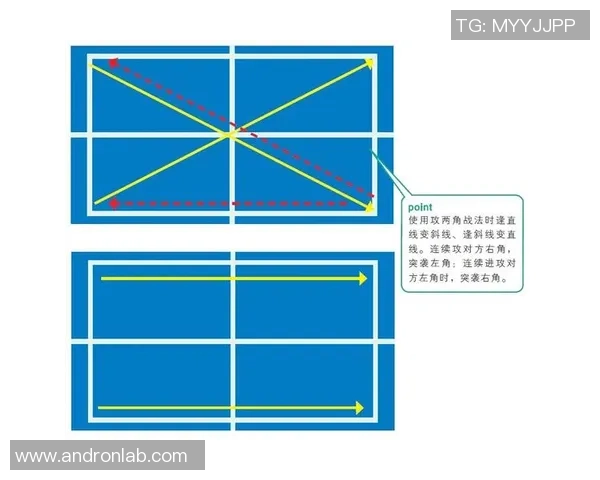 武汉乒乓球队中路突破战术解析与实战应用探讨
